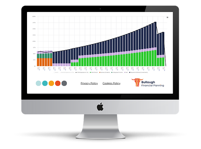 Cash flow modelling illustration